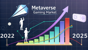 Metaverse Gaming in 2025 growth graph showcasing rising revenues and market expansion.